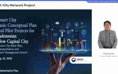 3 2 Digital services for Citizens. Smart Water Management