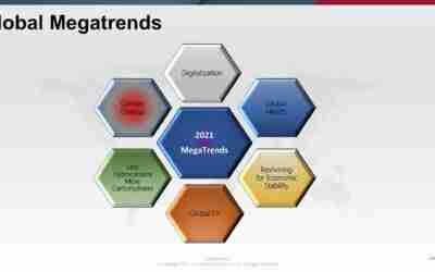How Global Megatrends Drive Innovation