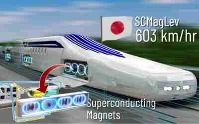 The Fastest train ever built | The complete physics of it