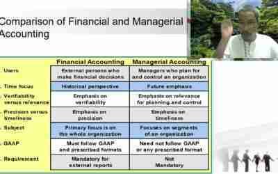 Financial vs Managerial Accounting || Accounting & COST Concepts: Chapter 01 Module M01.01