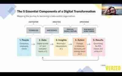Digital Transformation is the new Future – Webinar