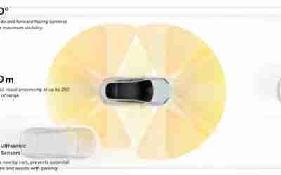 Tesla Full Self-Driving — How & Why I Grew Eyes in the Back of My Head