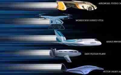 The 10 Futuristic Aircraft Of The World (2022)