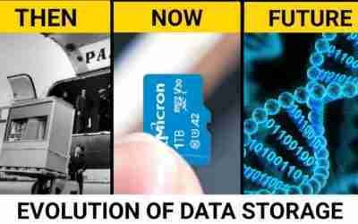 Evolution of Data Storage Devices | Past and Present Data storage Device