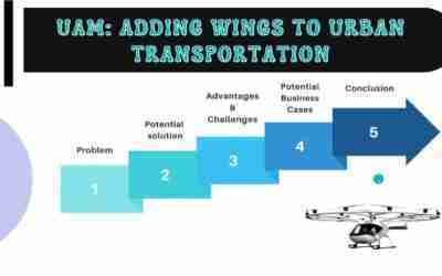 UAM: Adding Wings to Urban Transportation || Episode-2