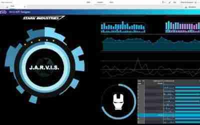 Design Better KPIs for Qlik Sense – Vizlib Appy Hour ep40