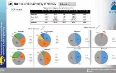 Life Cycle Assessment of Different Marine Fuel Types and Powertrain Configurations