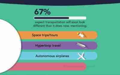 Transportation has become futuristic, but not as Americans imagined