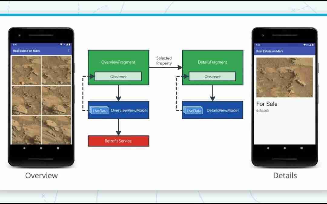 Learn how to build Android Apps with Android Jetpack and Kotlin