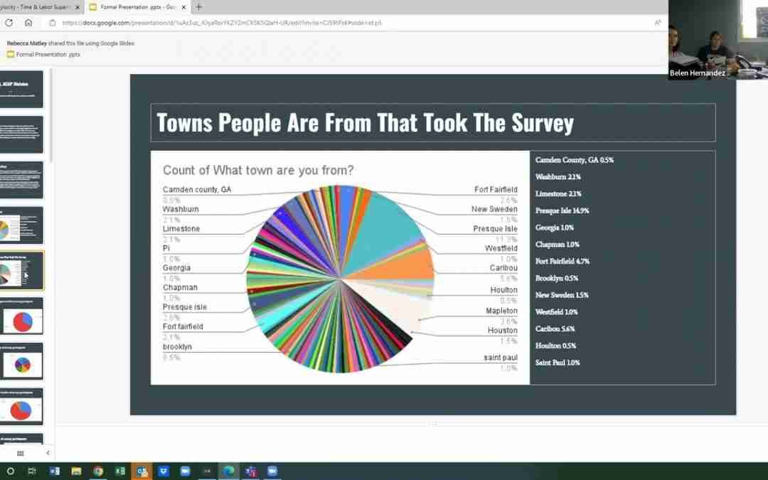 Closing the Gap – Social Determinants of Health Leadership Team 8.16.22