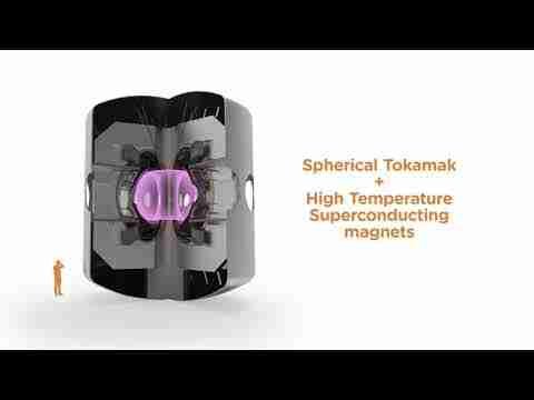 Our path to demonstrate grid-ready fusion energy in the early 2030s