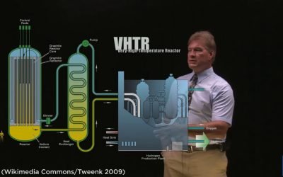 Reactors of the Future (Generation IV)