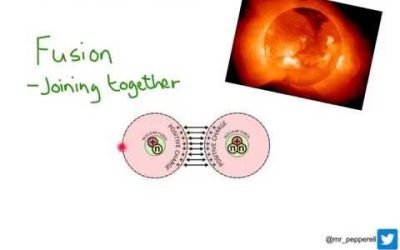 P2 7.2 Nuclear fusion reactors