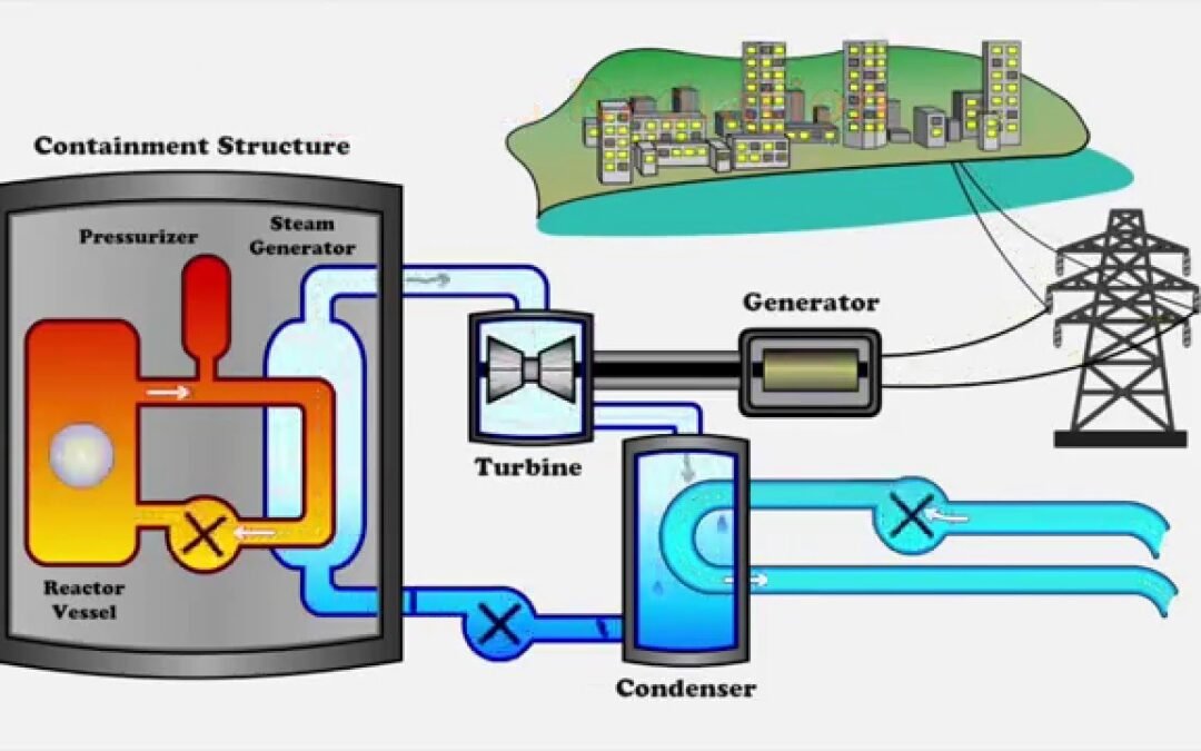 Fusion Power Production
