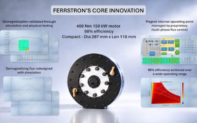 Charged EVs | Ferrstron road-tests a 150 kW ferrite-magnet motor that uses no rare earths